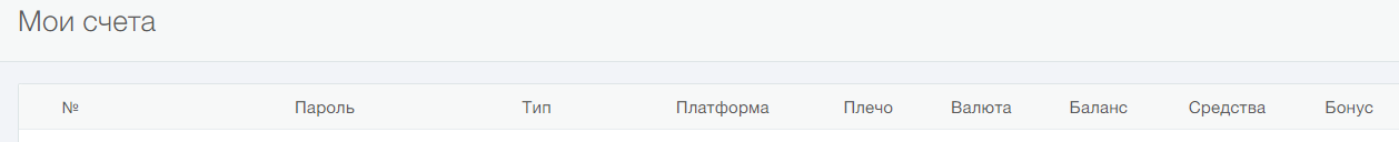 my accounts
